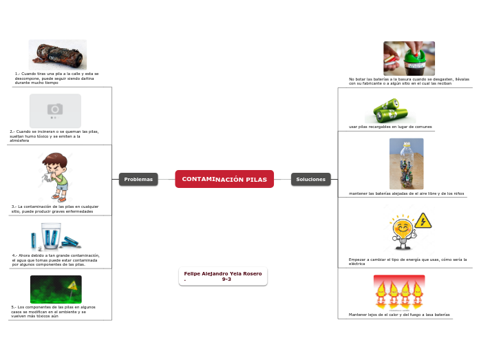 Contaminaci N Pilas Mind Map